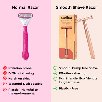 SmoothShave™ Razor + Free 20 Premium Blades